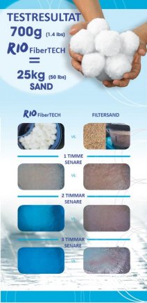 Riopoool Fibertech Filterbollar för pool reningsverk sandfilter