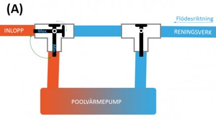 Optimering By-pass för poolvärmepump