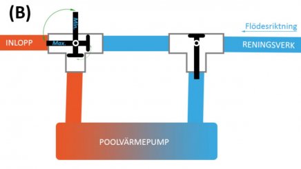 Optimering By-pass för poolvärmepump