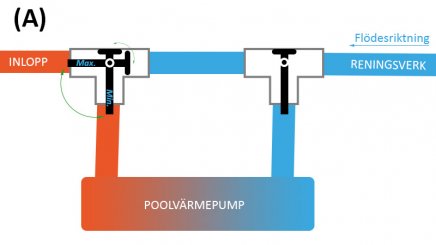 Optimering lägen för by-pass kopplingskit dubbla ventiler för pool poolvärmepump värmare