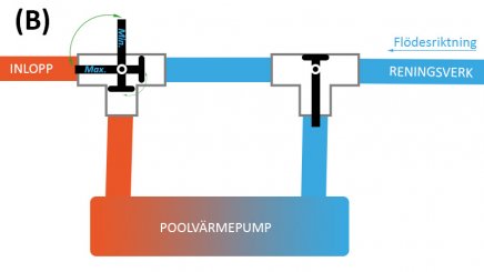 Optimering lägen för by-pass kopplingskit dubbla ventiler för pool poolvärmepump värmare