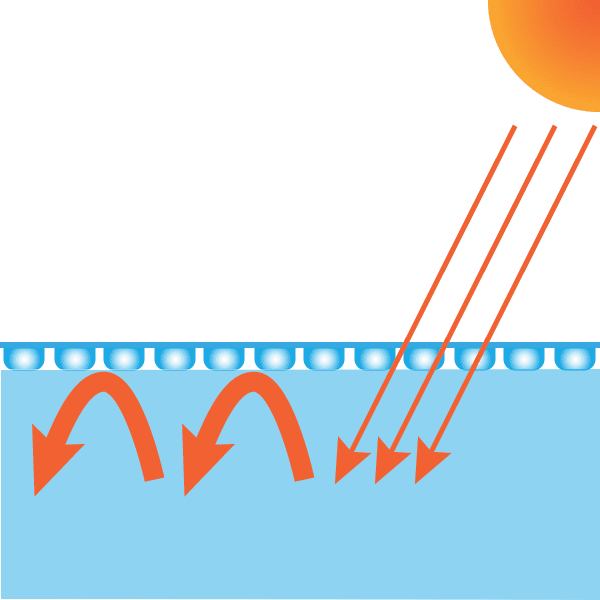 Solfolie soltäcke sommartäcke bubbelplast för pool